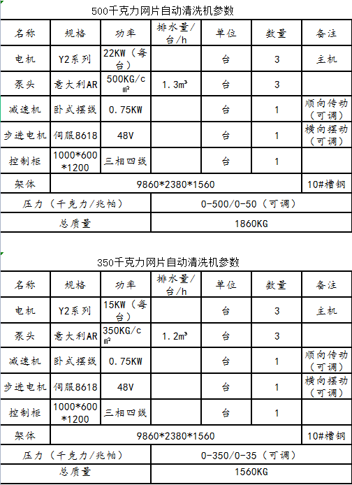 網片自動清洗機(圖1)