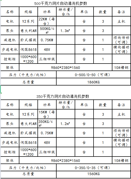 網片自動清洗機(圖1)