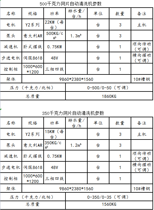 網片自動清洗機(圖1)